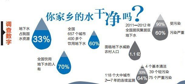 水污染對(duì)人體健康的影響與危害！