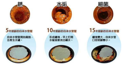 自來水管該怎么清洗？有必要嗎？